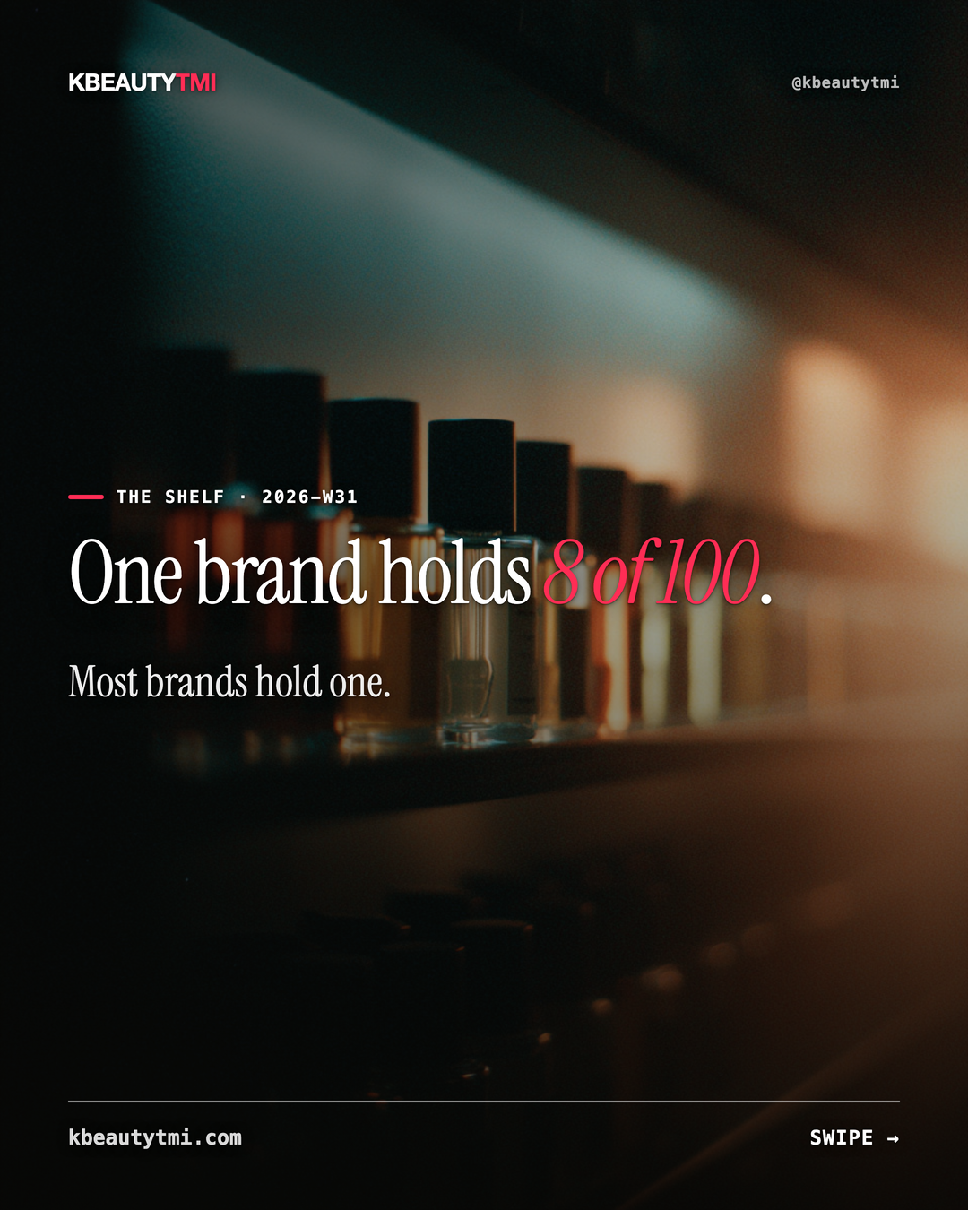 One brand holds 8 of 100