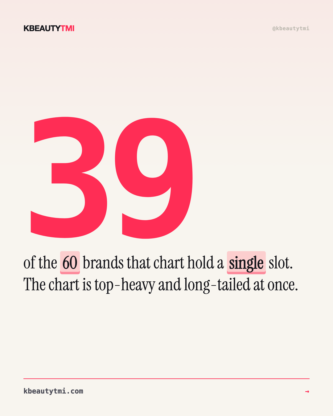One brand holds 8 of 100 — card 3 of 5