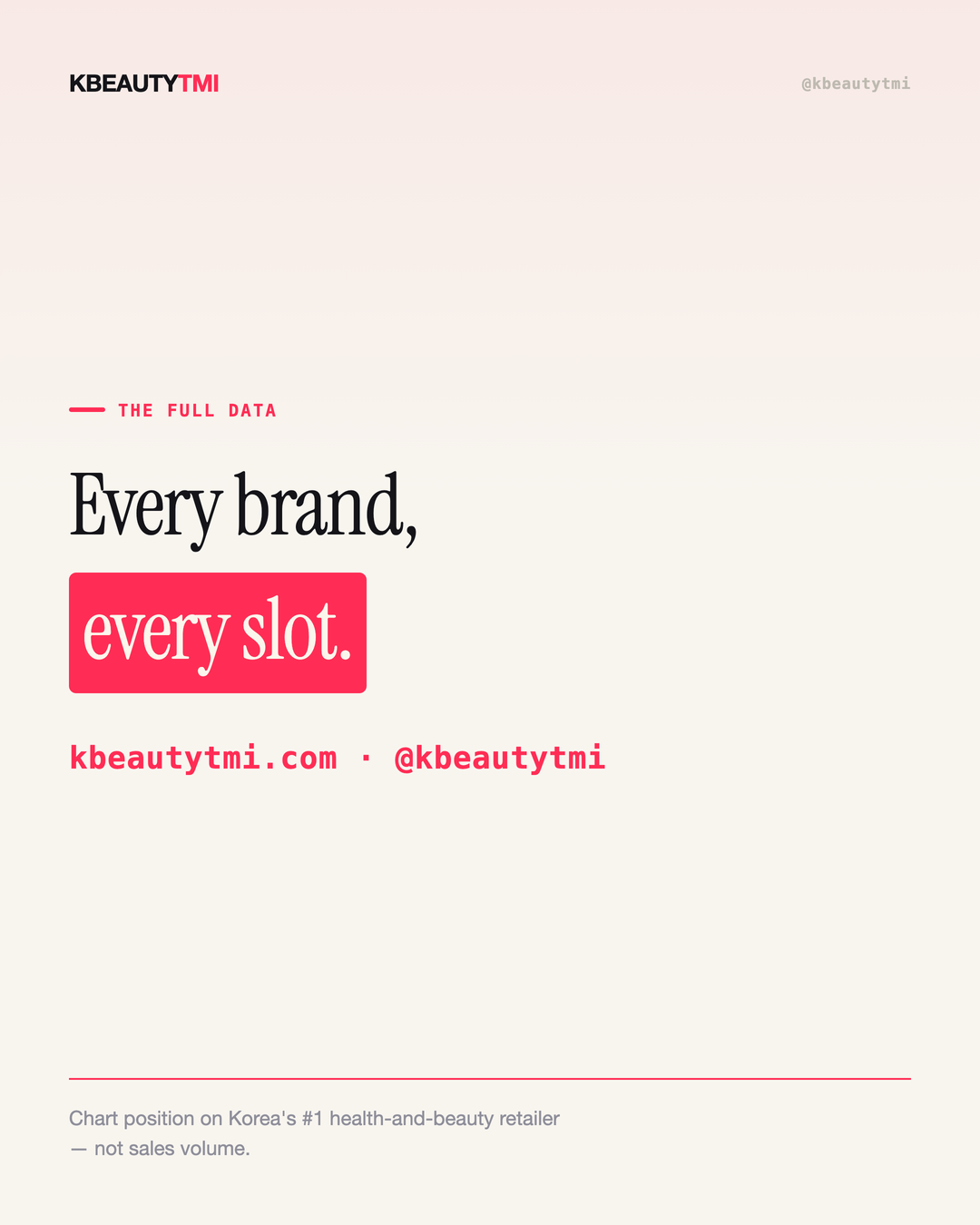 One brand holds 8 of 100 — card 5 of 5