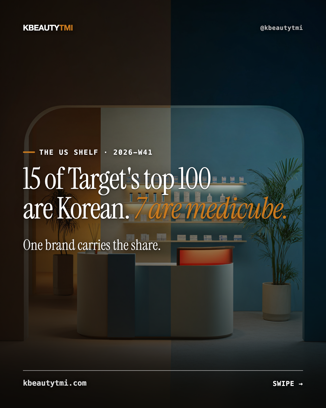 15 of Target's top 100 are Korean — 7 are medicube — card 1 of 6