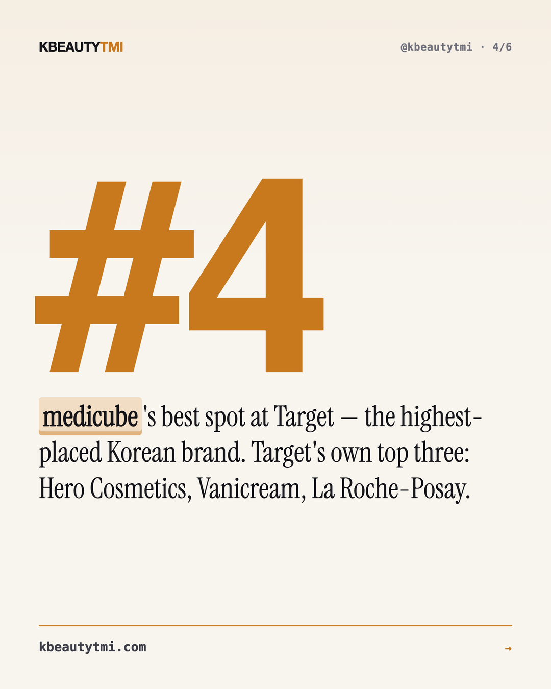 15 of Target's top 100 are Korean — 7 are medicube — card 4 of 6
