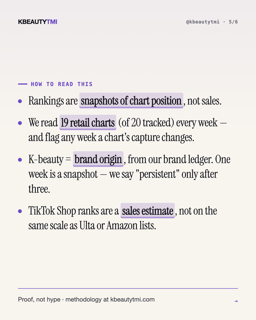 TikTok Shop skincare, read weekly — card 5 of 6