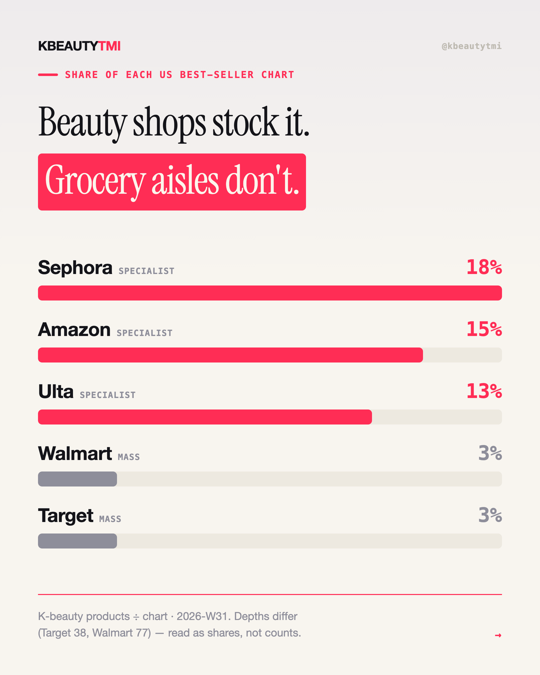 K-beauty is on America's beauty shelves — card 2 of 5